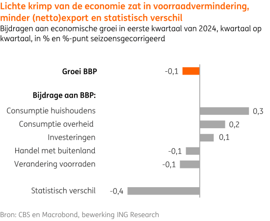 Economie beter dan het lijkt