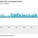 Bloedbad bij non-food retail