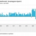 Interieurretail oktober positief