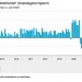 Interieurretail november stabiel