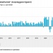 Interieurretail maart weer prima