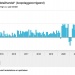 Interieurretail april positief